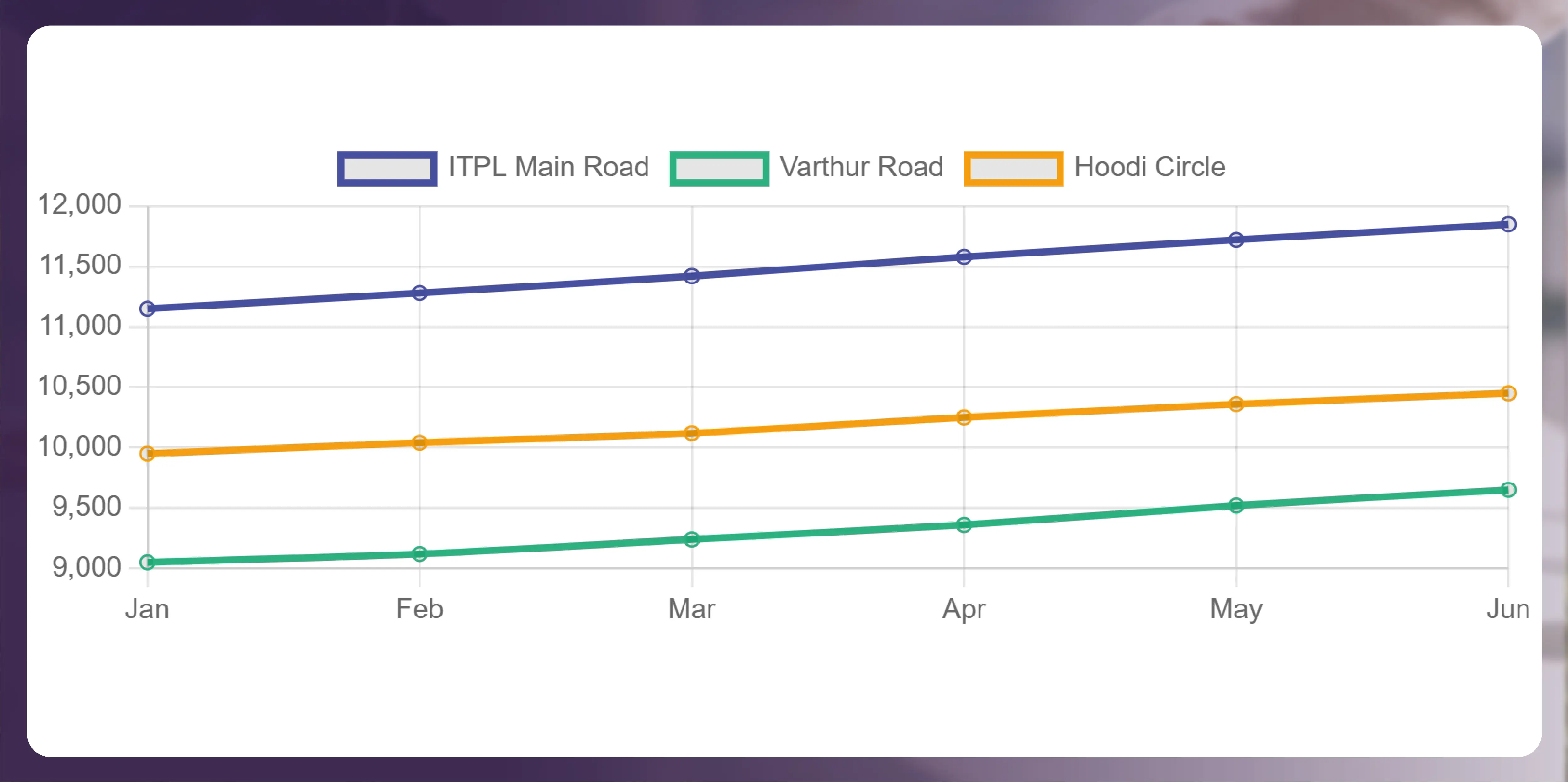 Micro-Locality Pricing Intelligence